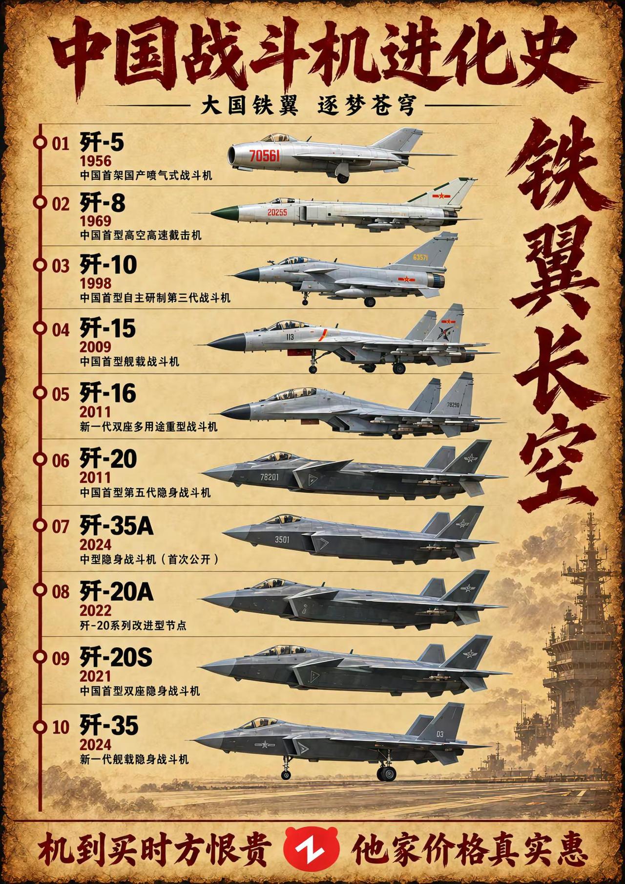 中国战斗机进化史，大国铁翼逐梦苍穹。战斗机歼35歼10大国重器