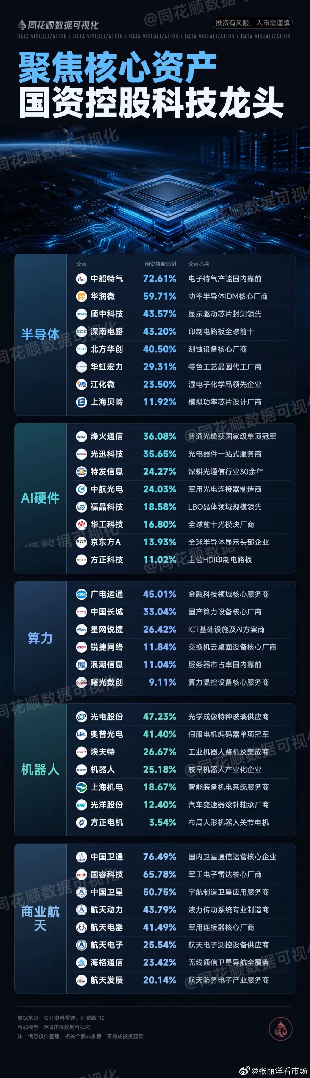 聚焦核心资产，国资控股科技龙头！​