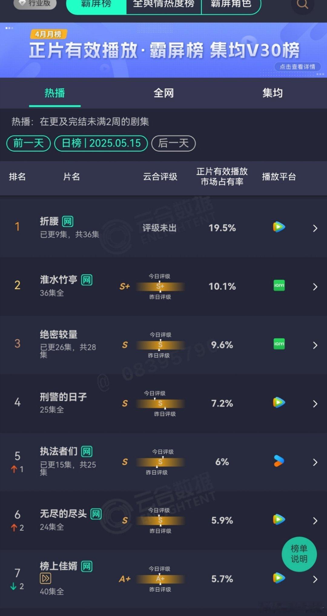昨天云合折腰人生若如初见无忧渡​​​
