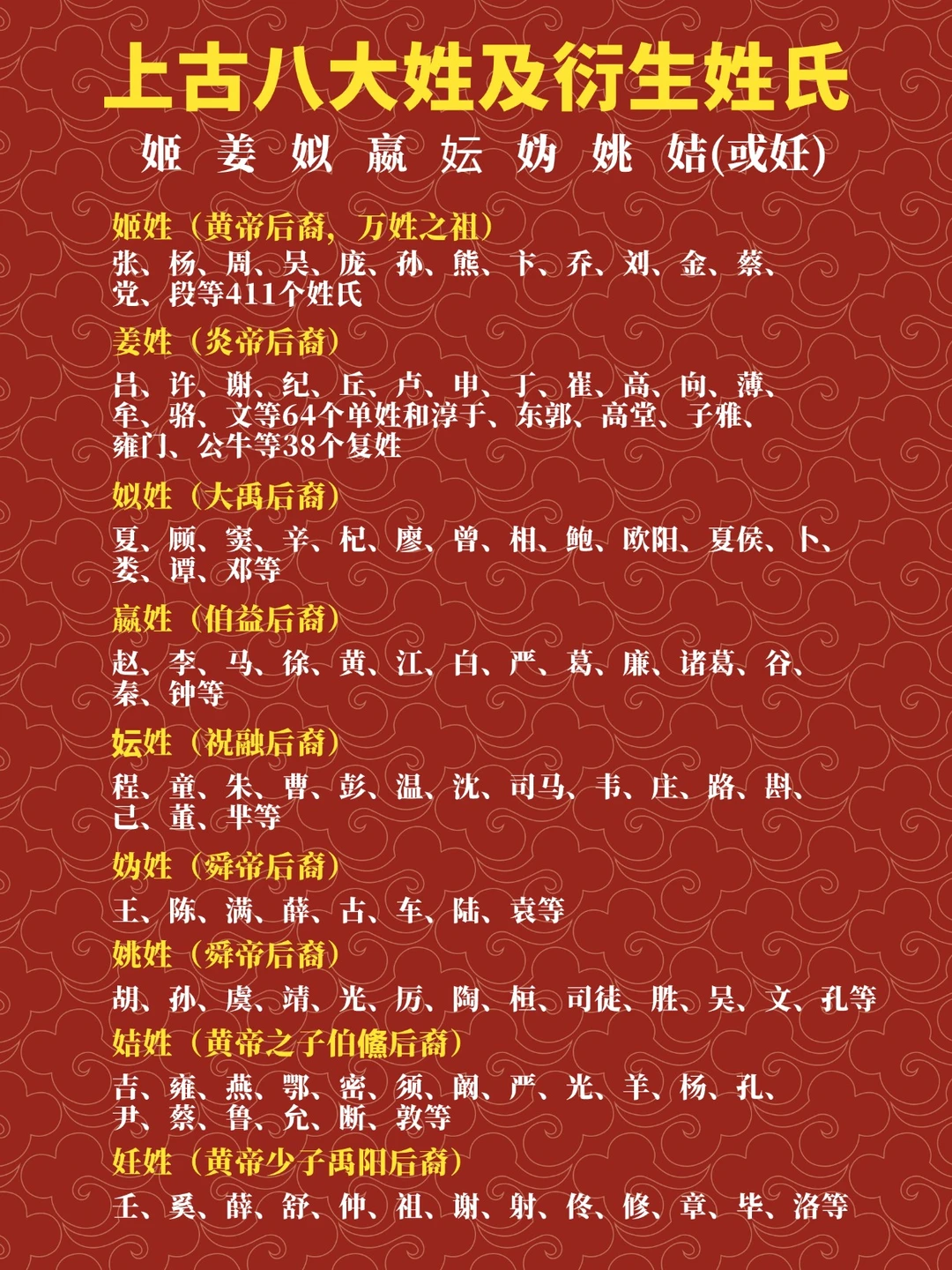 上古八大姓及衍生姓氏