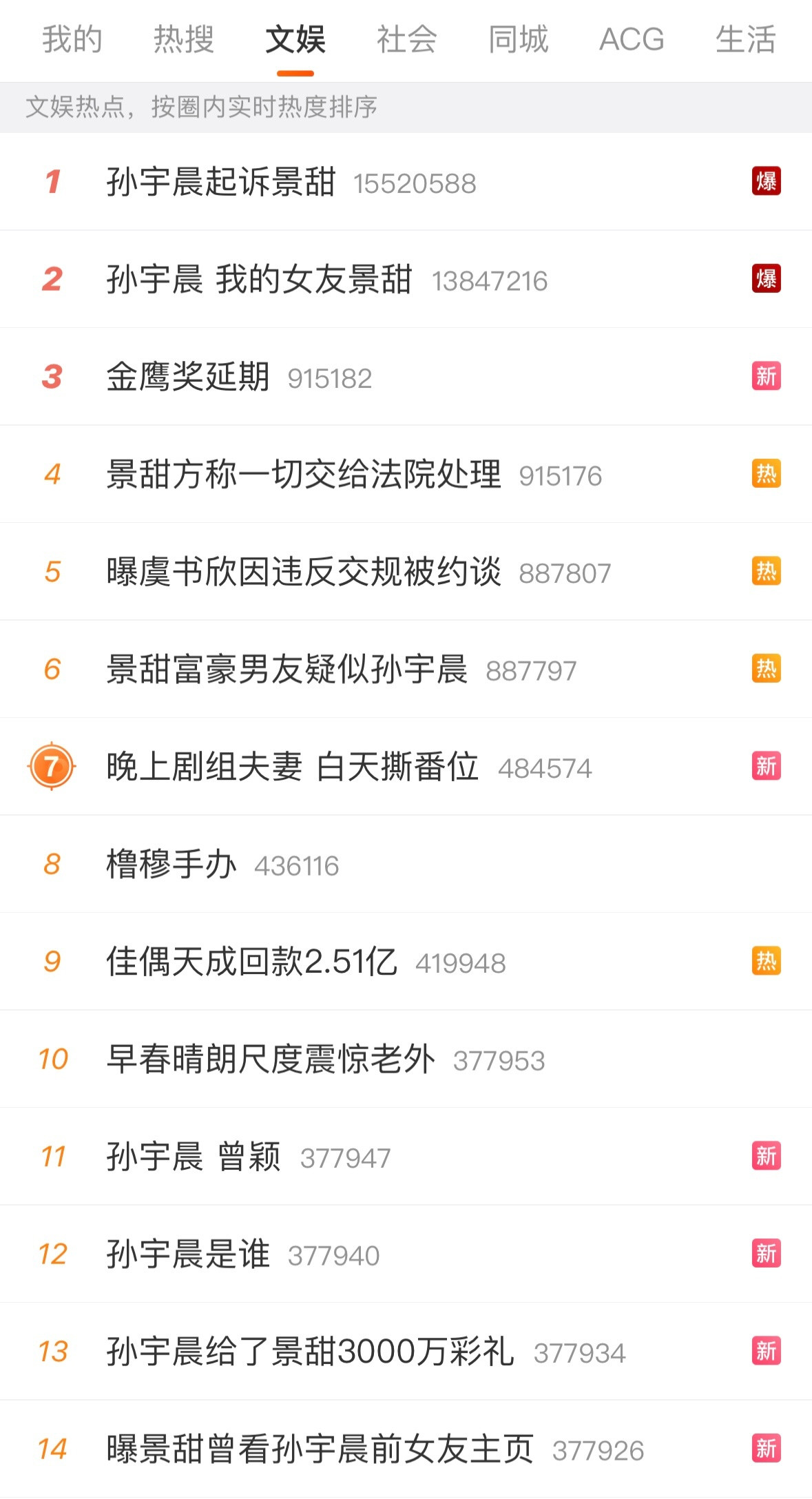 卧槽，那么长看完了，孙宇晨对景甜是青春疼痛文学，纯爱战神其实最不能接受的是景甜要