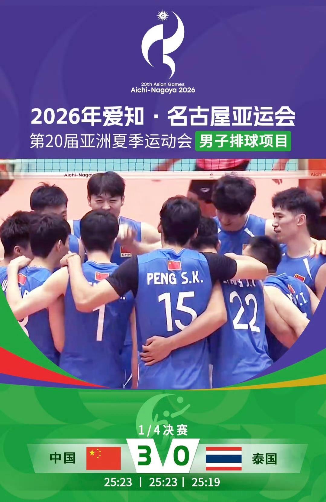 25-23、25-23、25-19，中国男排直落三局零封泰国，顺利挺进亚运会男排