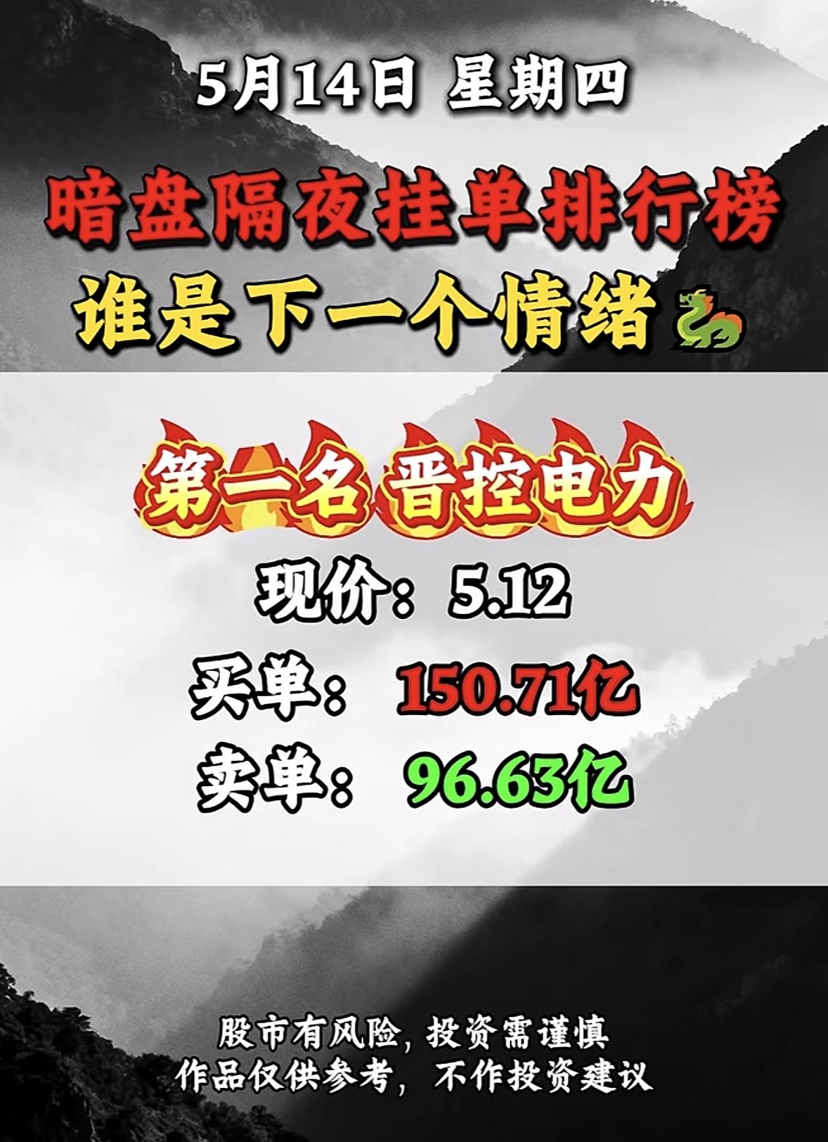 5月14日周四暗盘隔夜挂单排行榜揭晓暗盘隔夜挂单排行榜太刺激了！5月13日的