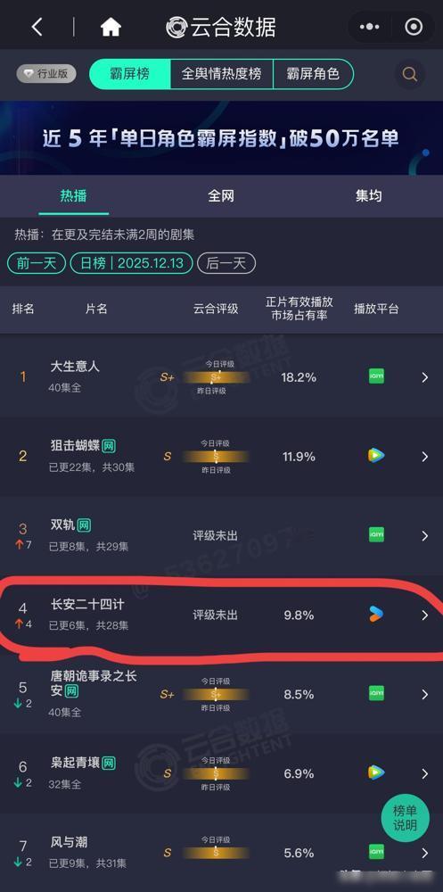 成毅是不是今年流年不利呀看到新剧被全网好评还上星星央视事情其实挺简单