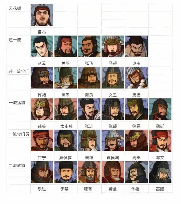 这是按知名度排的吗？怎么没有刘备？