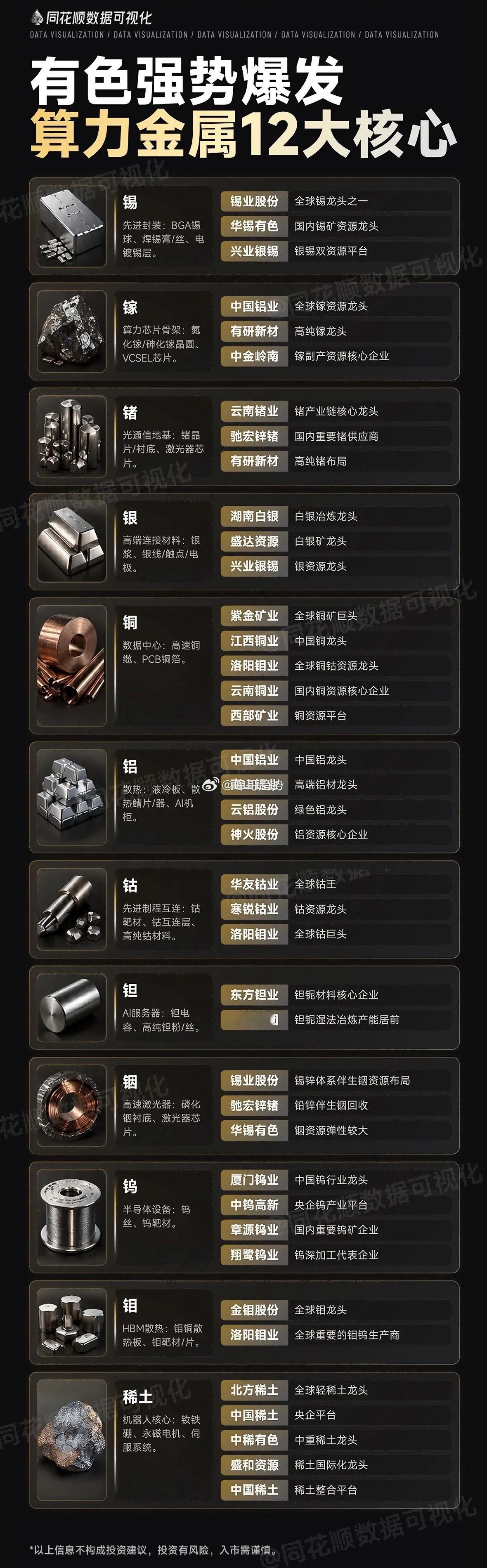 白宫砸下重金投向有色金属、稀土！就在刚刚结束的美国矿产高管峰会，白宫罕见主动给钱