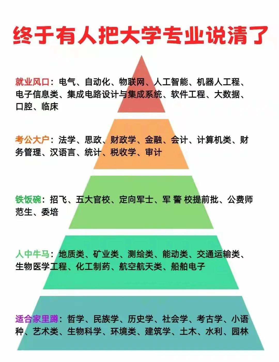 终于有人把大学的专业说清楚了