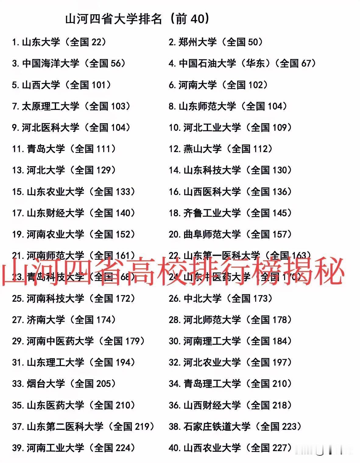 实力亮牌！揭秘山河四省高校排行榜前40名！看看哪个省区的优质大学更多？包含山东、