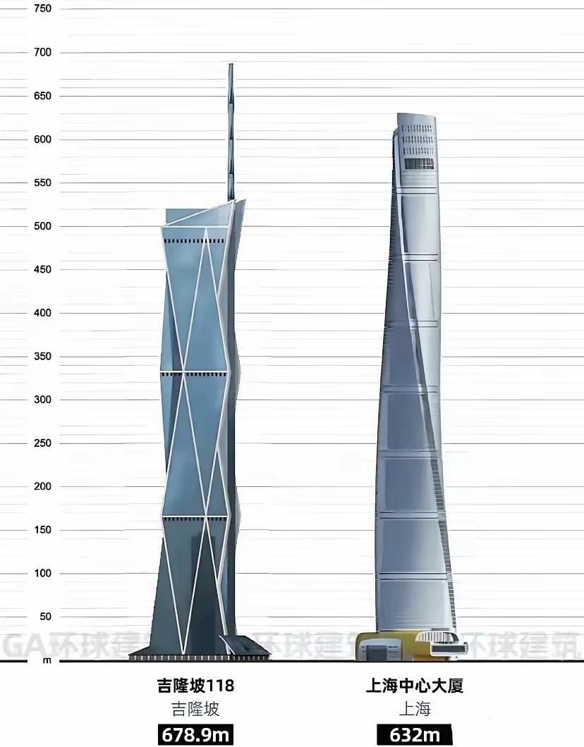 因为一根天线，上海中心大厦变成了世界第三高楼！原来高度只有530多