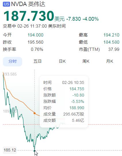 英伟达股价跌超5%，因为以后没这么好的日子了！英伟达去年第四季度营收创了记录