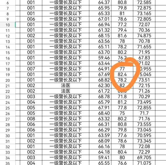 黑龙江秋考，双鸭山榜眼82.4，断层领先