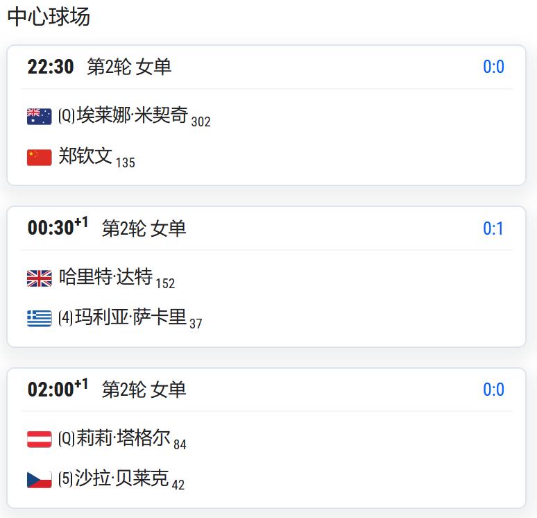 WTA250赛雅典站，女单第二轮，郑钦文将在中心球场第一场对阵资格赛球员米契奇，