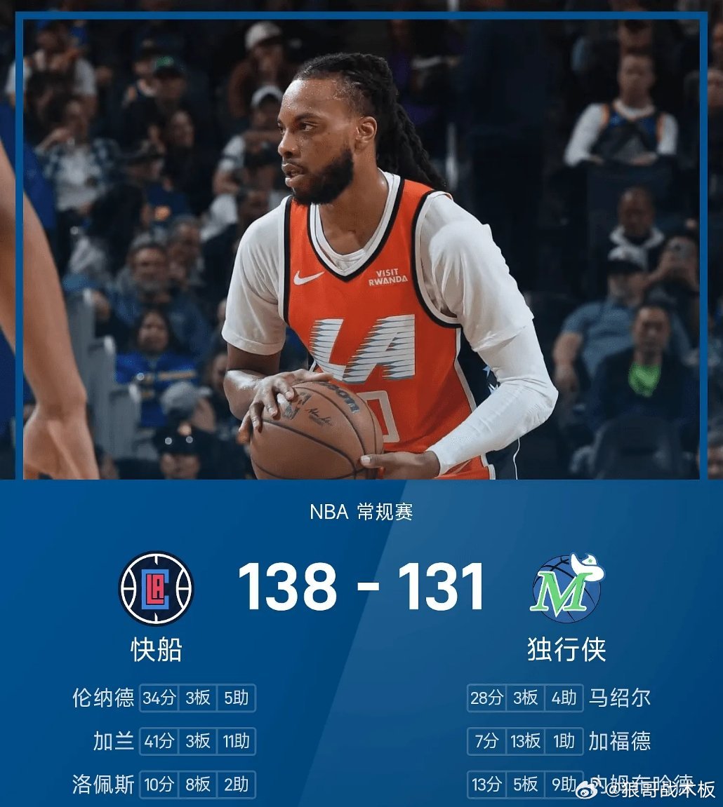 NBA战报：加兰41分11助，快船138-131加时击败独行侠03月22日25