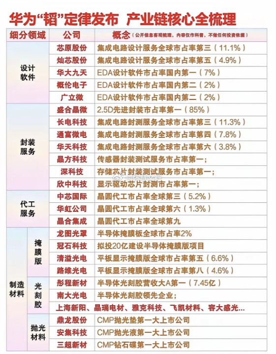 华为“韬”定律发布产业链核心全梳理设计软件$芯原股份sh688521$