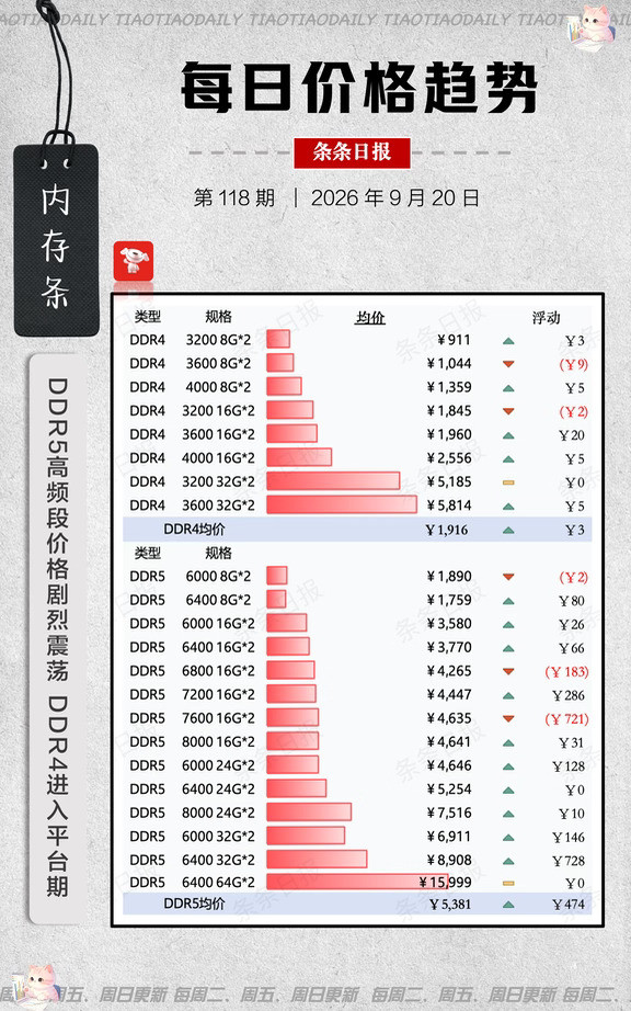 9.20内存条价格+固态