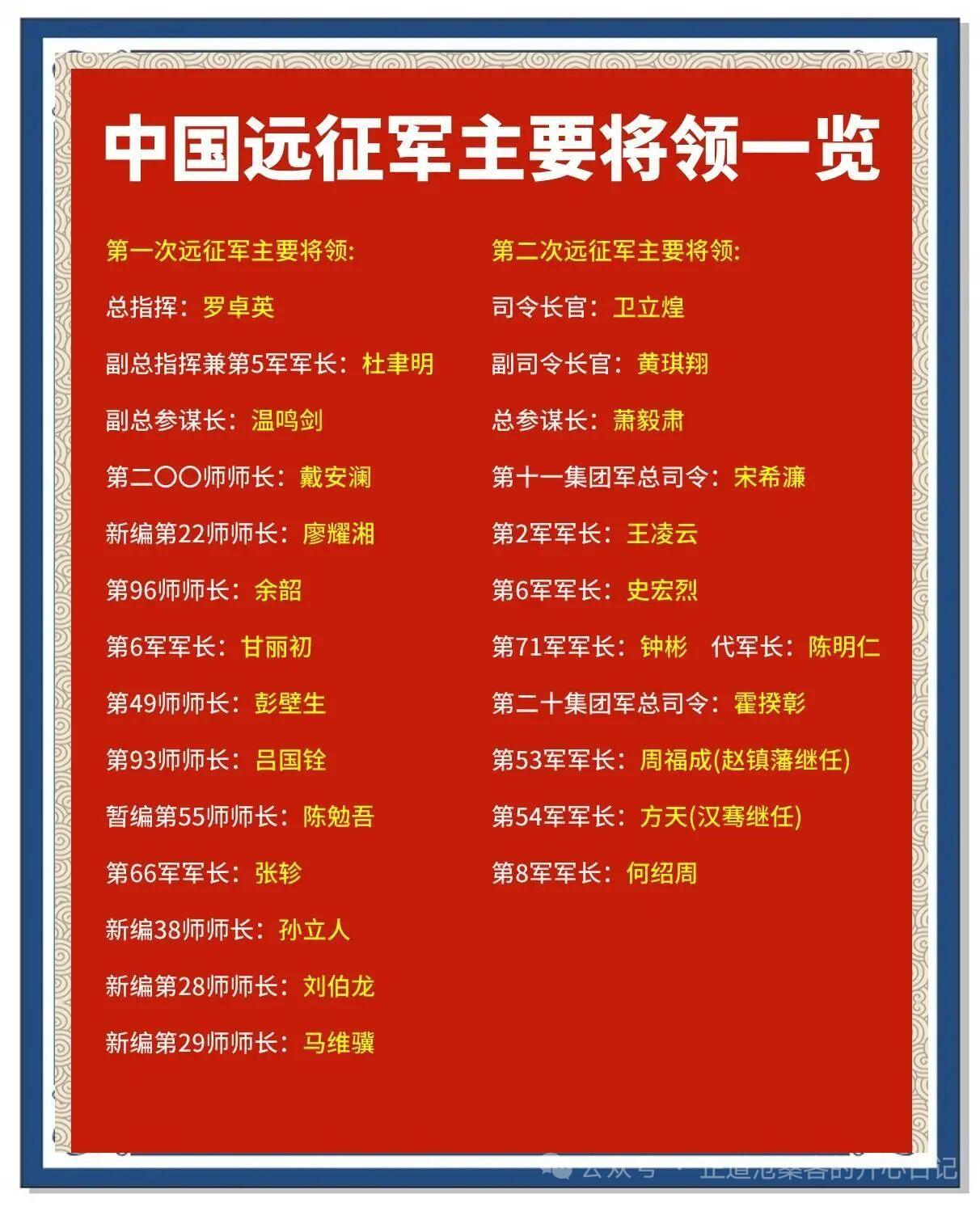 中国远征军第一次入缅作战时，杜聿明是第一路远征军副司令长官，实际承担指挥核心职责