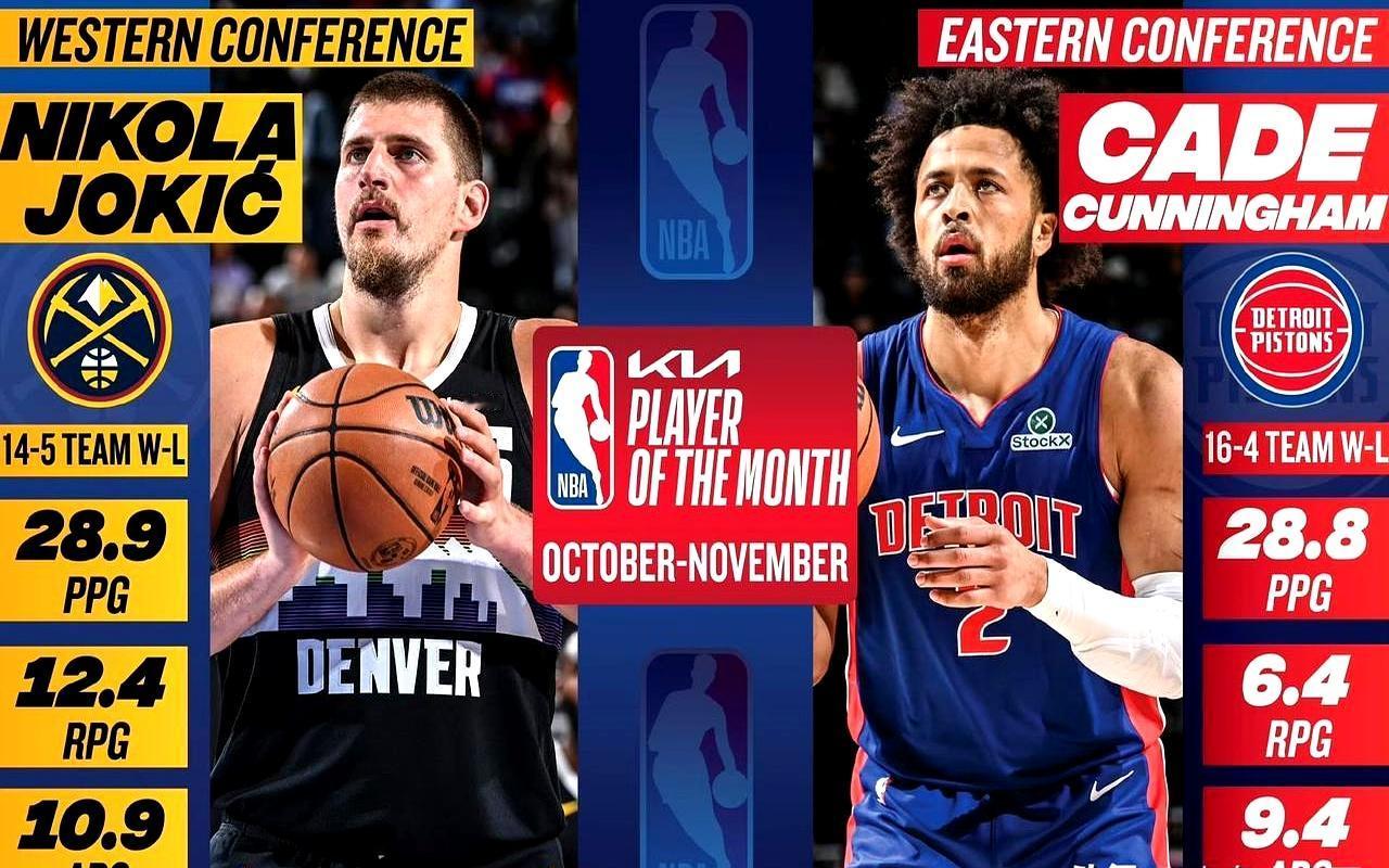 月最佳奖项公布！！！看到坎宁安带着活塞冲到东部第一，真是有点恍惚，这支队