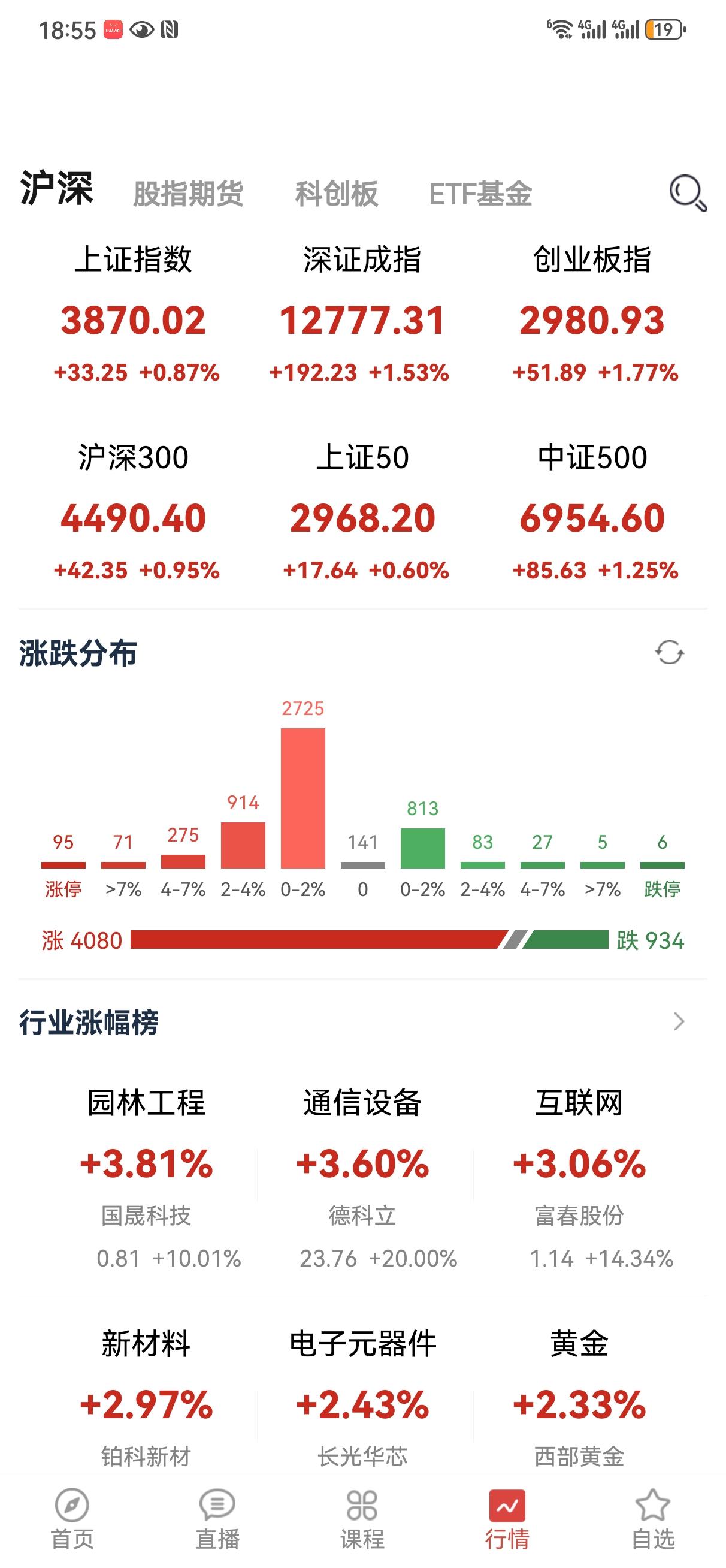 今天涨得不错，算是真正意义上的反弹，这些都在意料之中，我的结论都是有延续性，都是