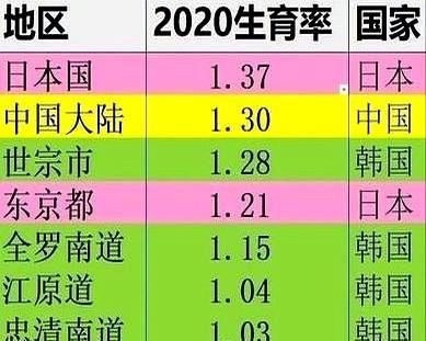 我们有14亿人口，而老美只有3亿多，俄国只有1亿，日本也只有1亿多，为什么我们有