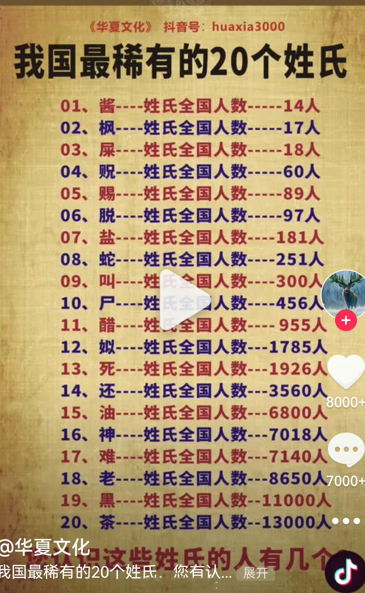 我国最稀有的20个姓氏，你认识的人有姓这些的么