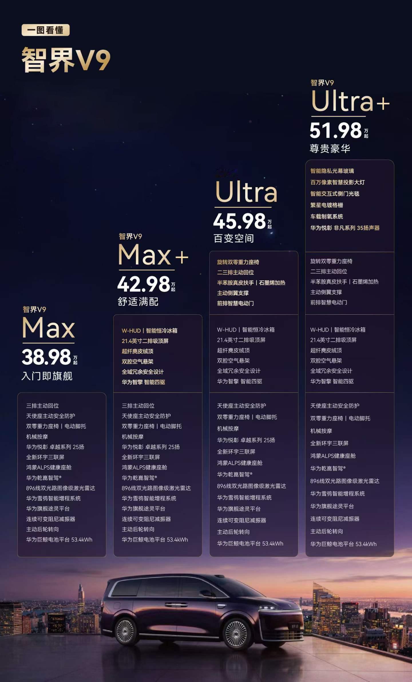今天智界V9上市，4款车型价格横跨超过10万元。鸿蒙智行智界V9上市发布会