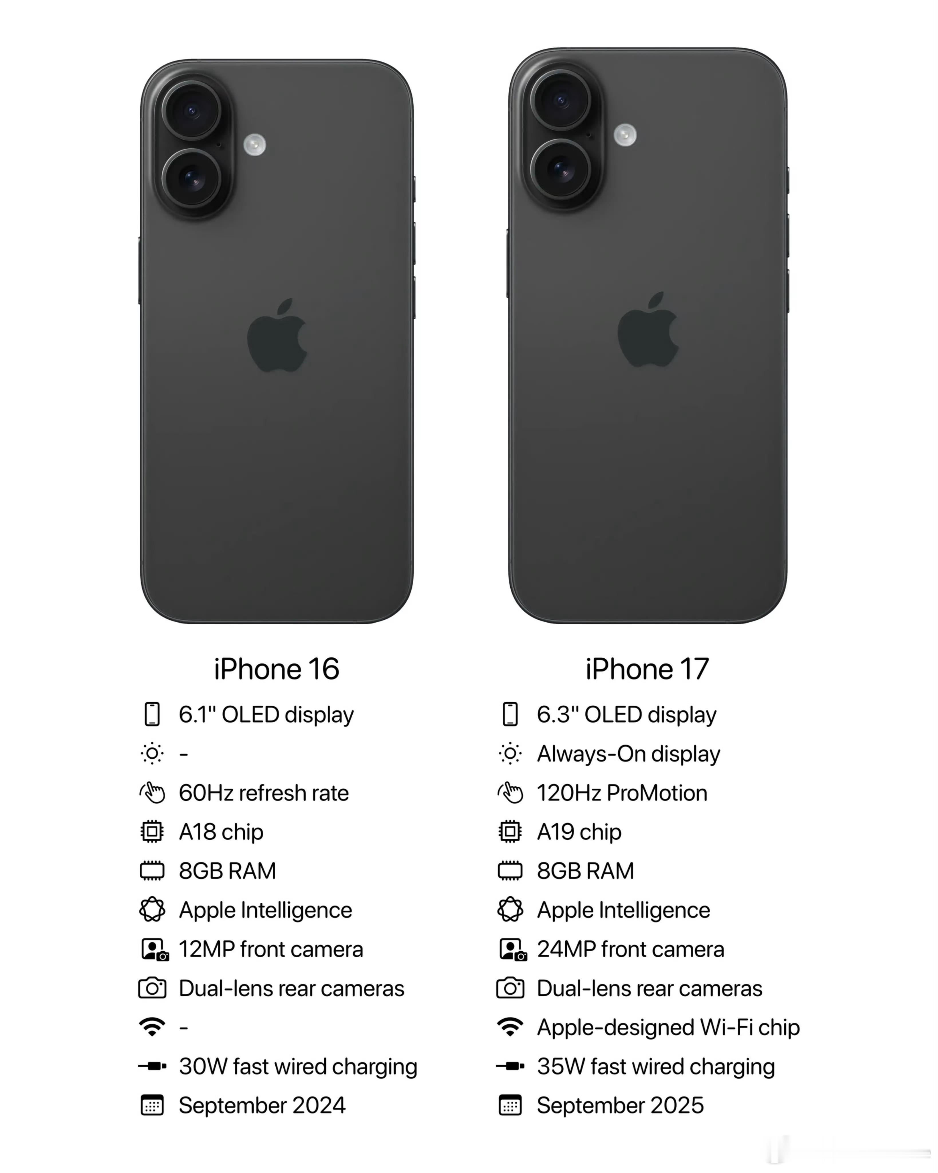 买iPhone16还是等iPhone1716系列降价香是真的香，🐶和🐱546