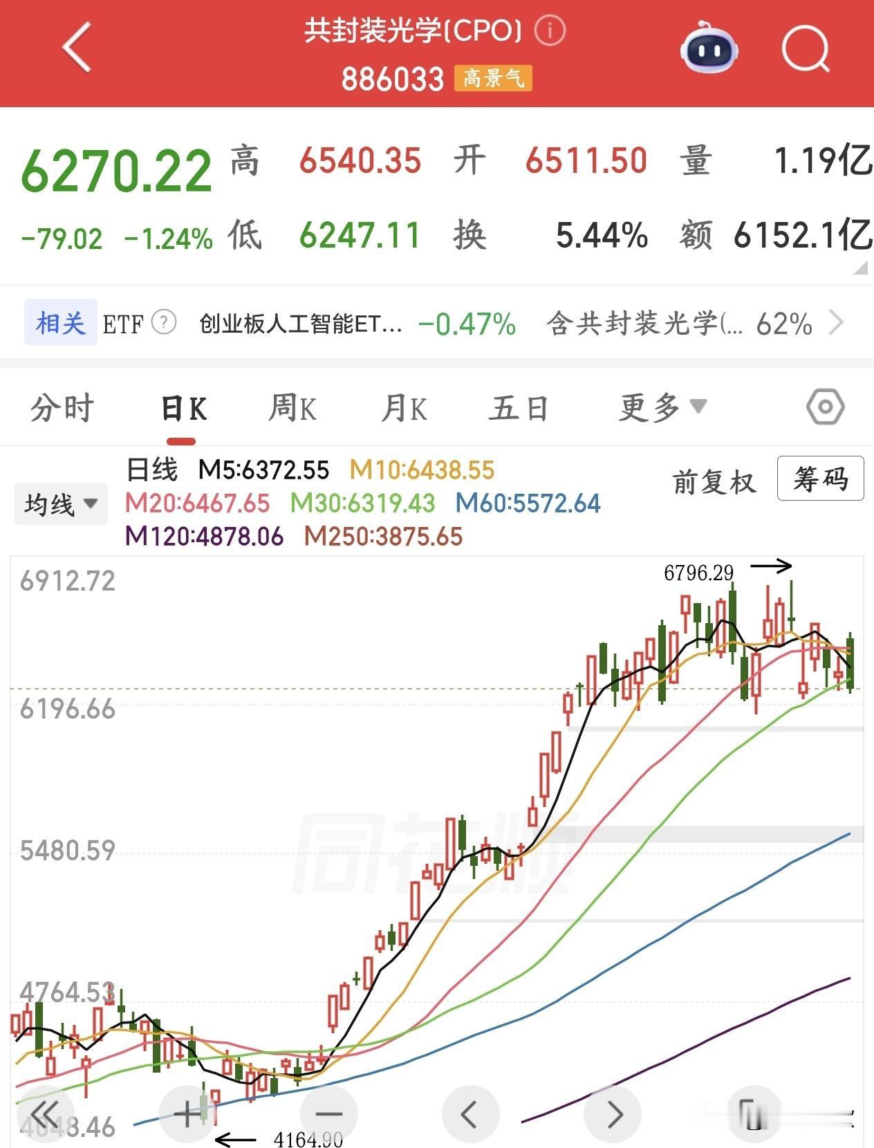 A股下周注意风险的几大板块1.科技抱团股科技股本身没有问题，很多科技股到现在