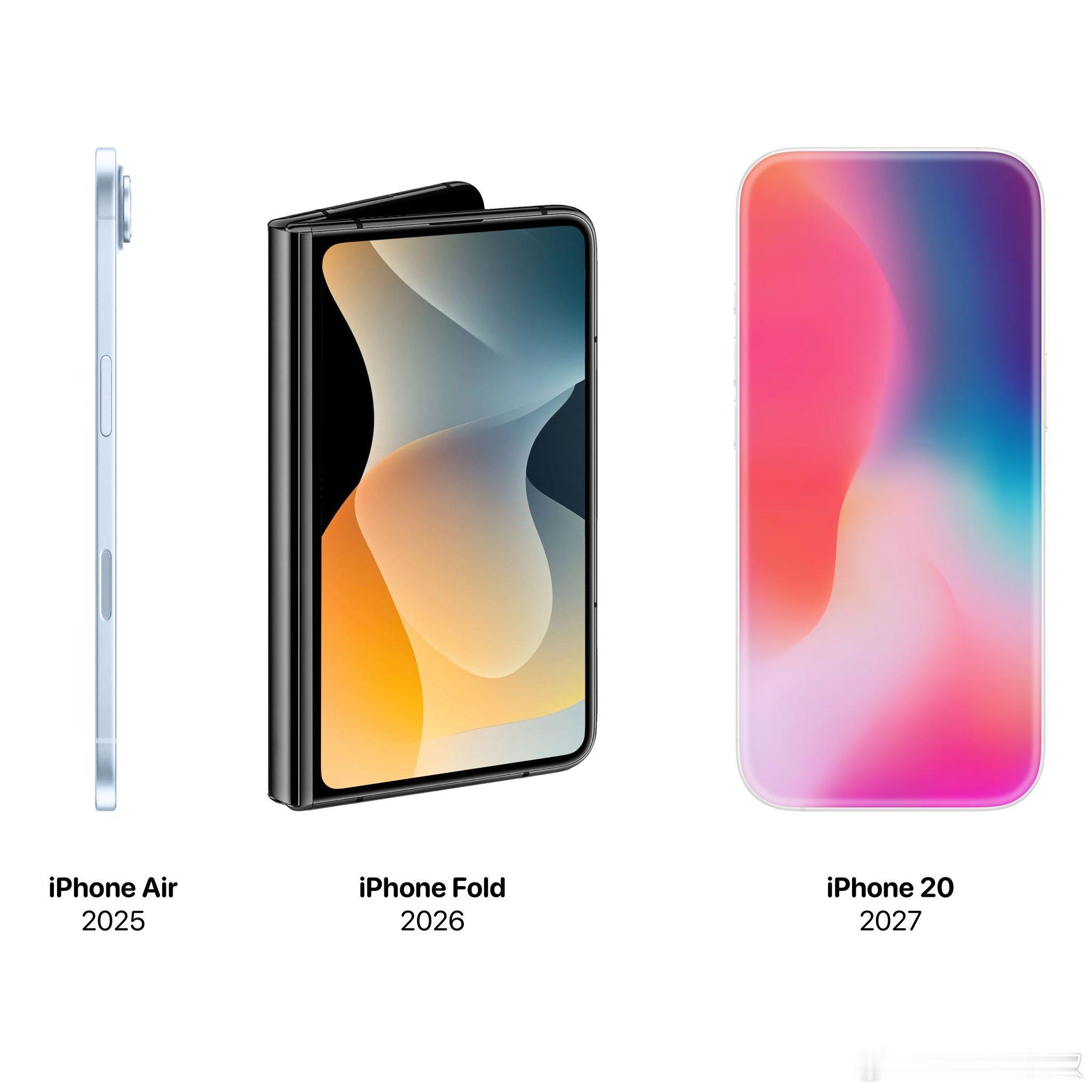 今年——iPhone17系列2026——iPhon