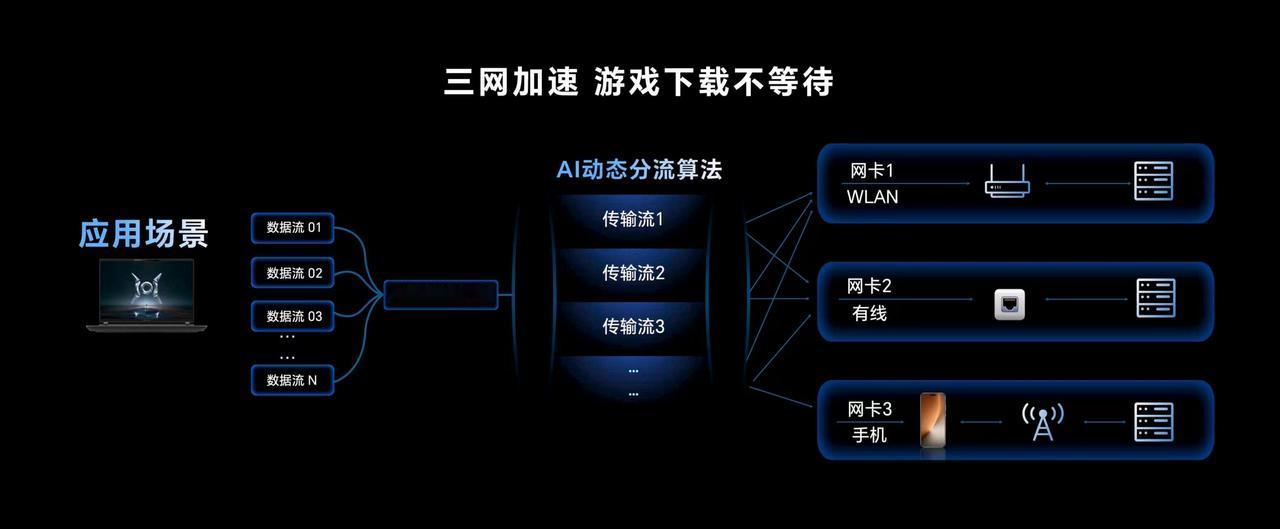 当荣耀PC新品技术沟通会的大幕拉开，荣耀WIN游戏本首发东风尾喷散热引擎成为全场