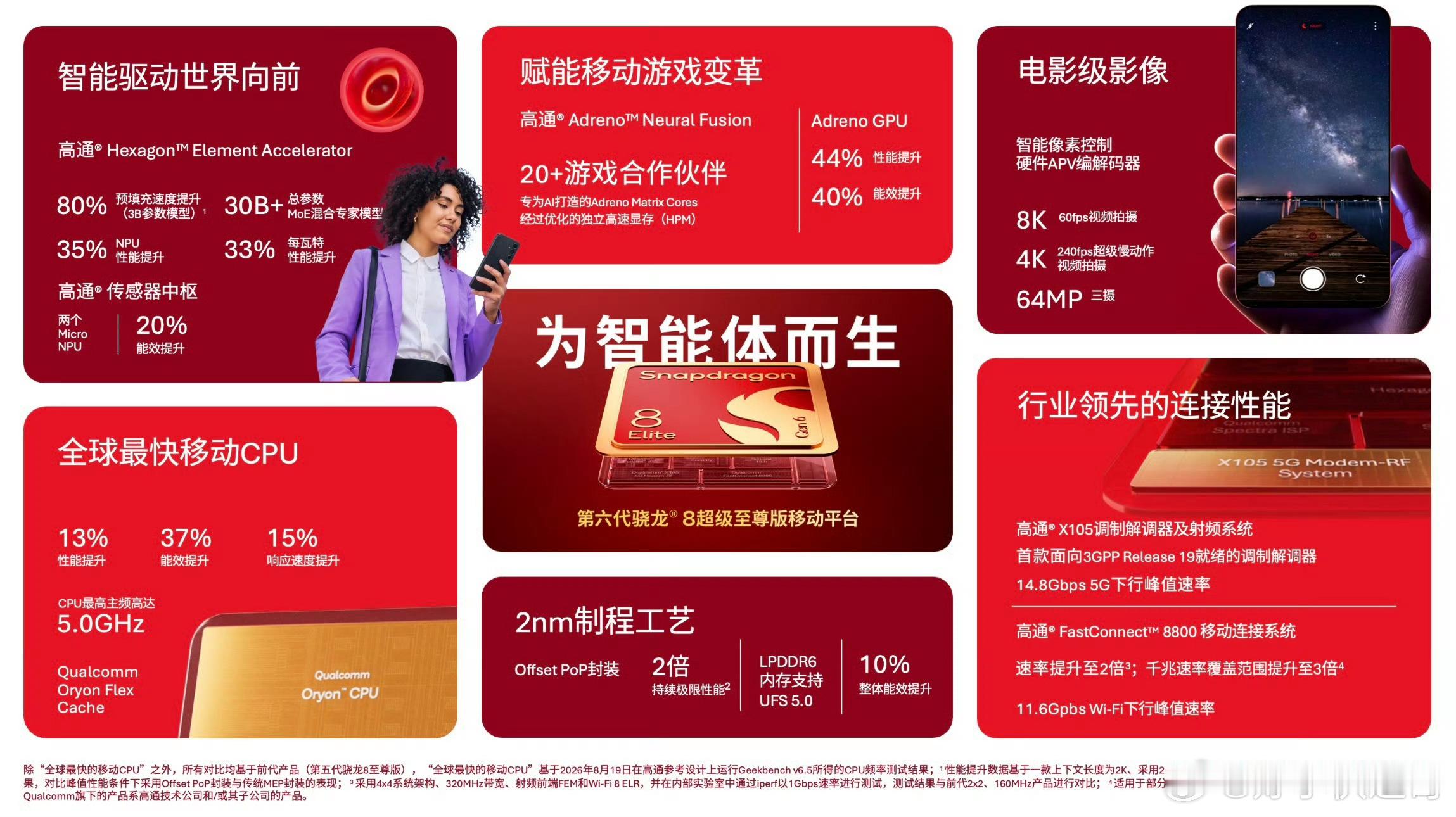 iQOO16这一次，别看iQOO16是标准版的名称，但是它用上了第六代骁龙