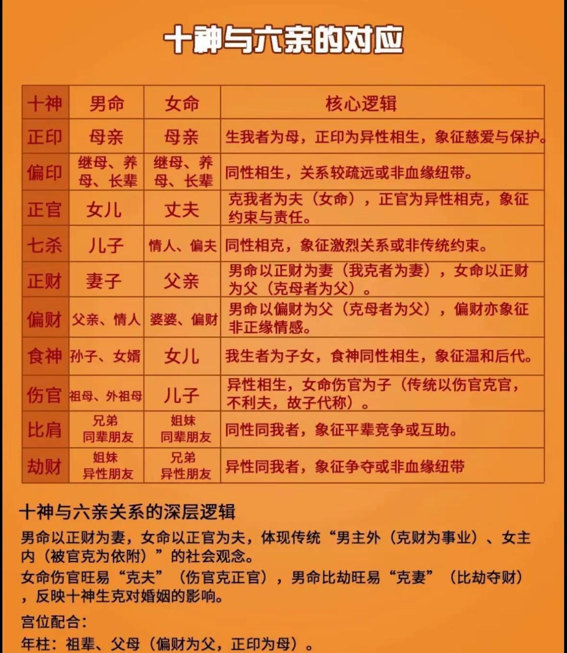 十神与六亲的对应