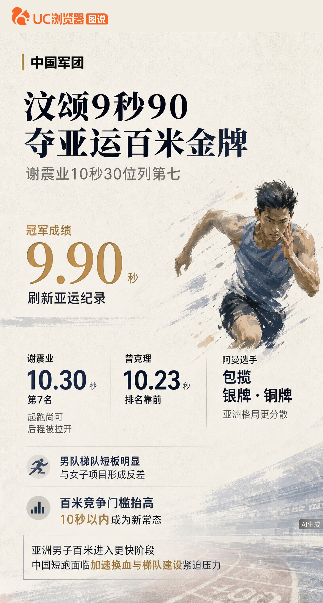 名古屋亚运男子百米，泰国20岁汶颂9秒90破纪录夺冠。谢震业10秒30位列第七，后程被拉开差距。亚洲
