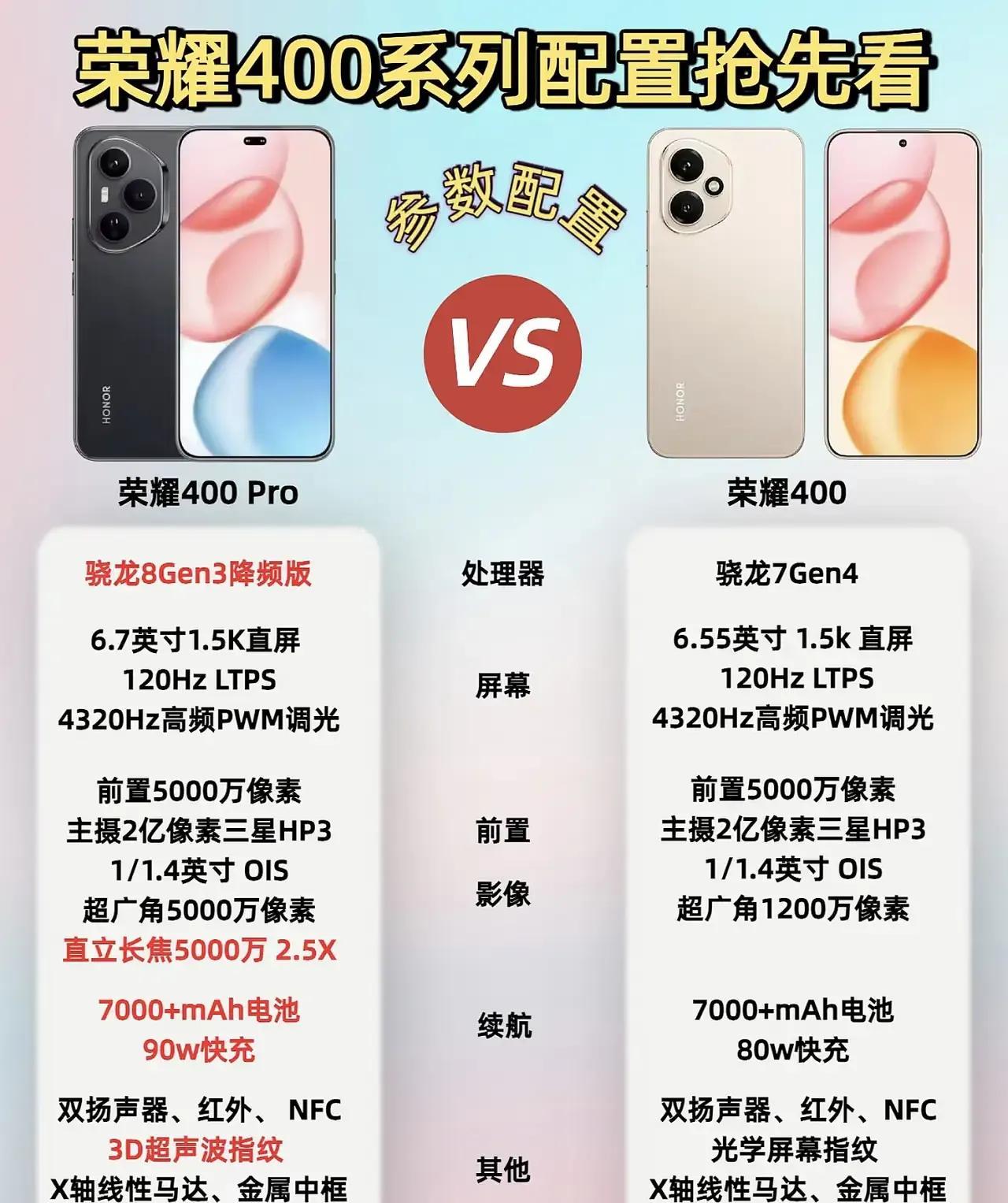 你们觉得价格会是多少这样？