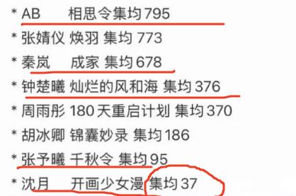 有网友统计了云合集均低于1000w的剧！这里面有不少的流量生和流量花。8