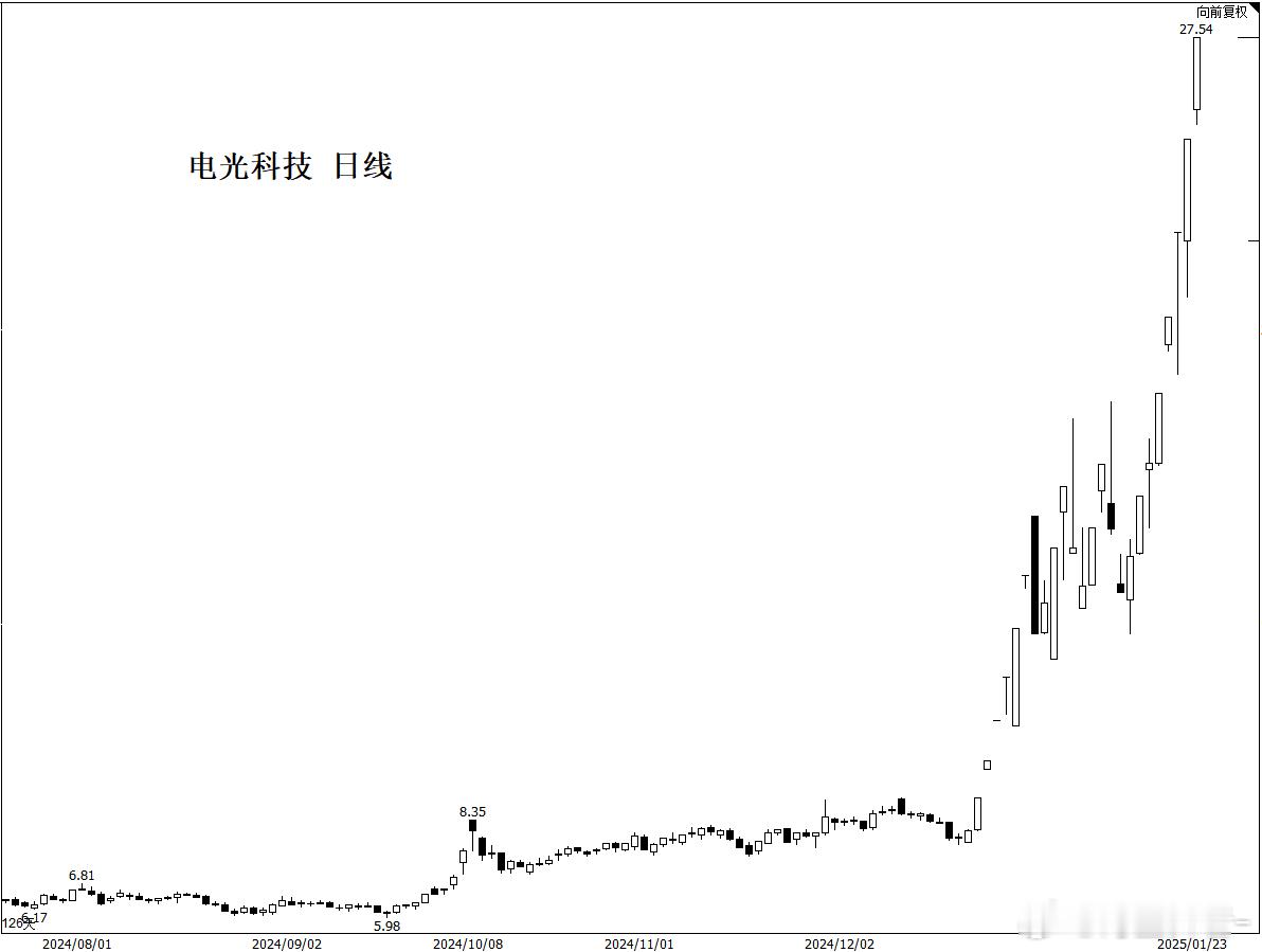 你知道的，我们大A向来是最讲逻辑的[doge]