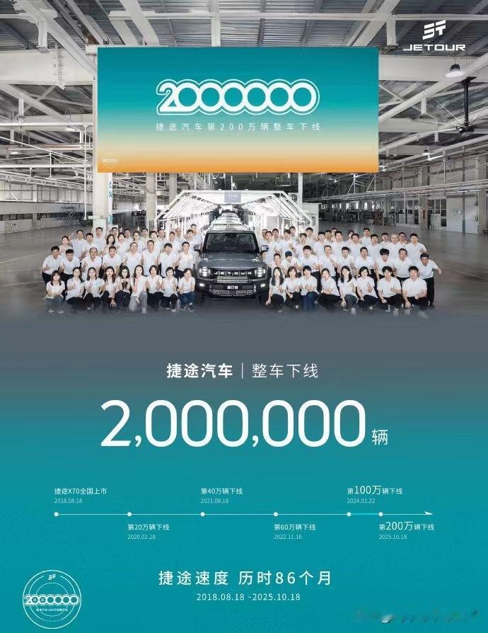 捷途汽车这发展速度简直逆天了！2018年8月首款车型捷途X70上市，到现在才86