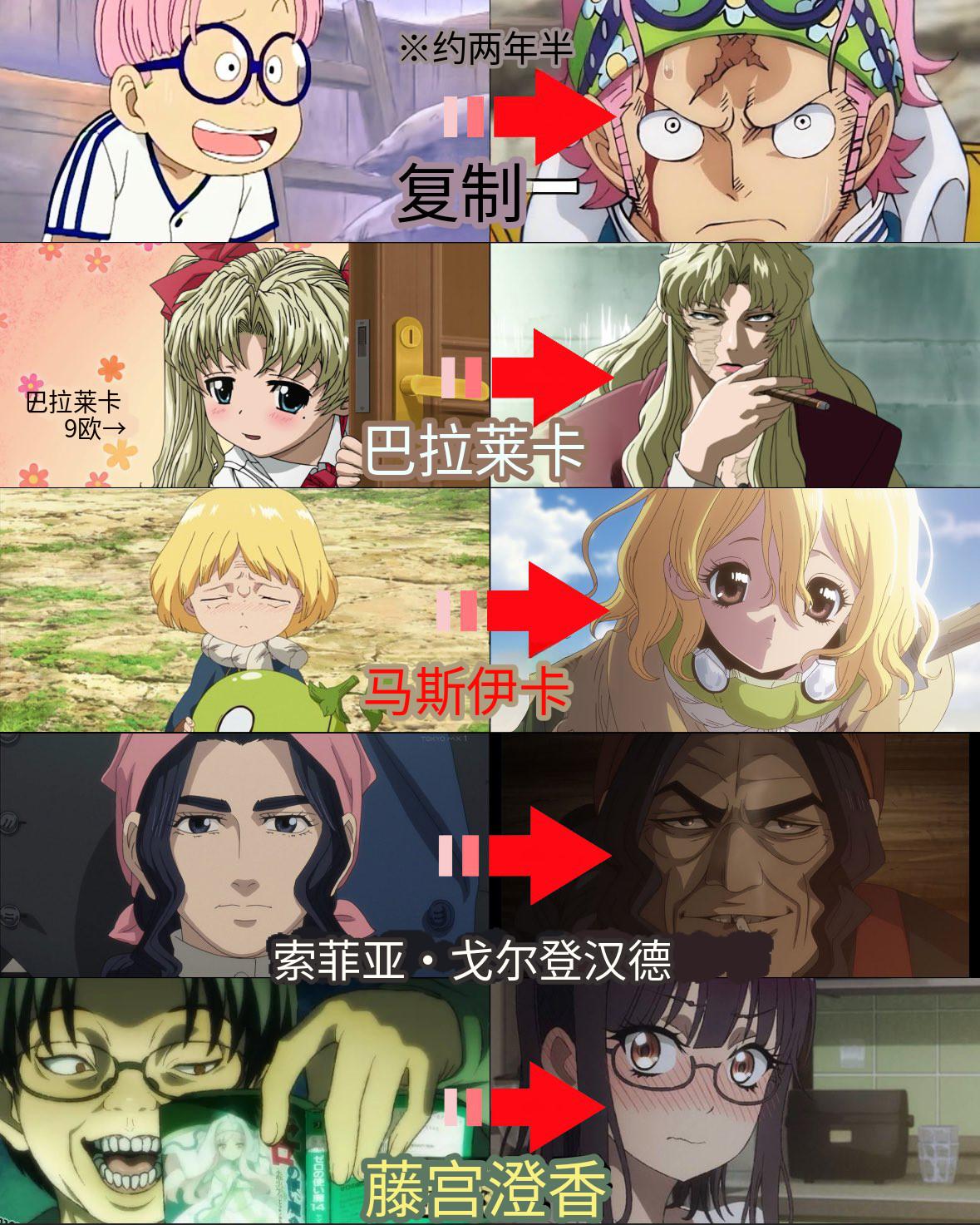 一个角色成长为完全不同的另一个人