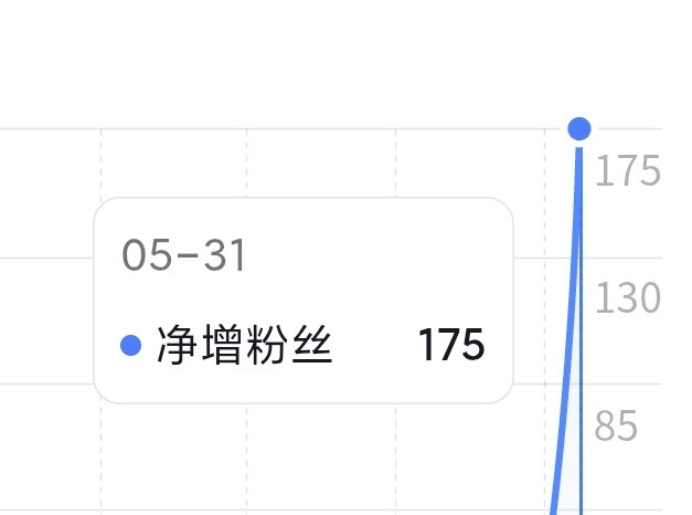 跟着李昀锐也是吃上了剧播红利了