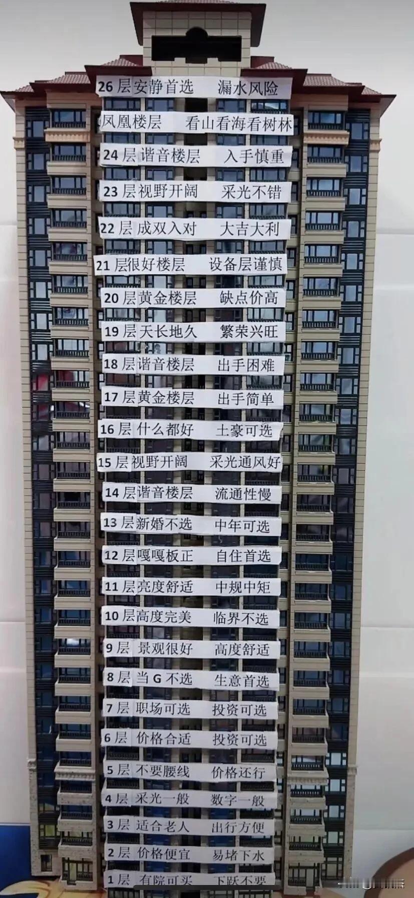 假如你现在正在买房，以你的阅历，你觉得买第几层的房子最好？