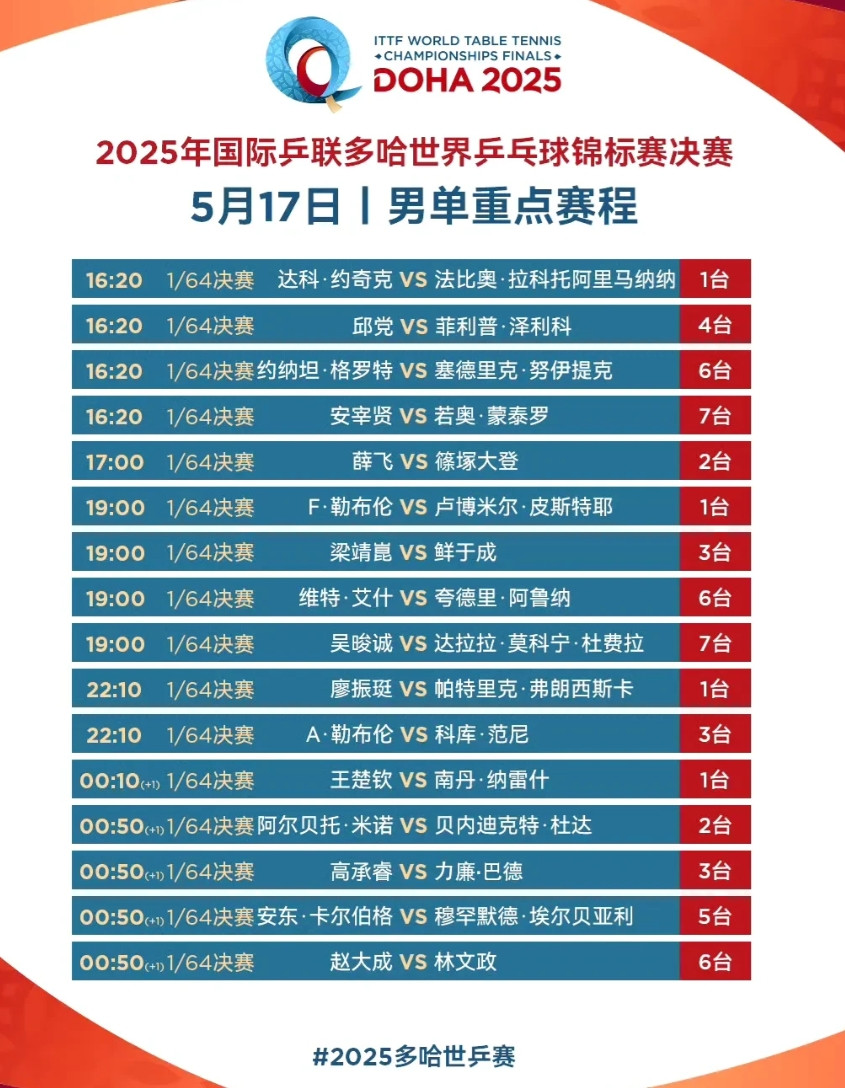张本智和的想法太正常不过了！日本乒乓球队举行多哈世乒赛赛前新闻发布