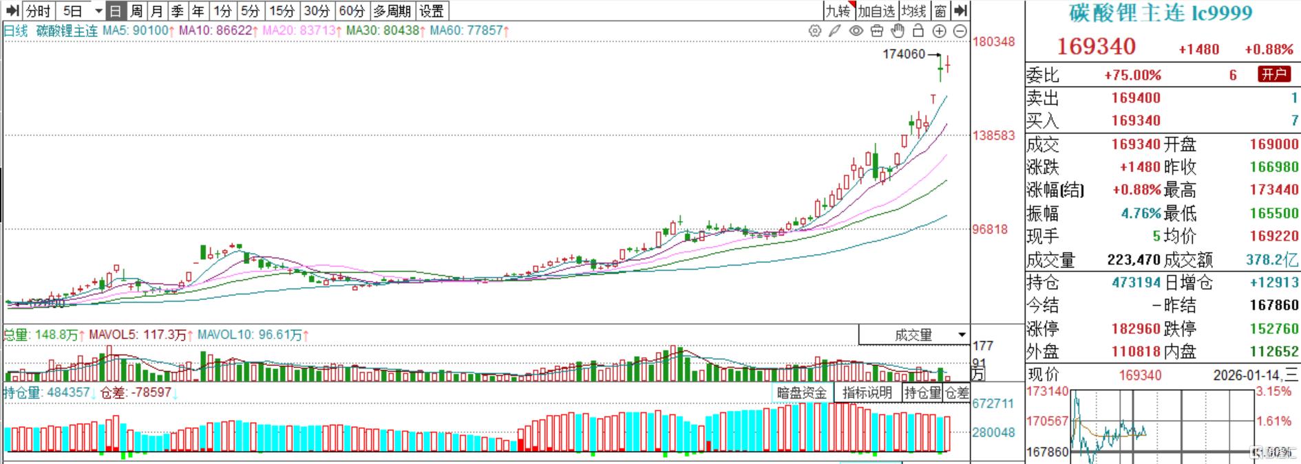 1200亿! 容百科技拿下磷酸铁锂巨单, 上交所火速问询