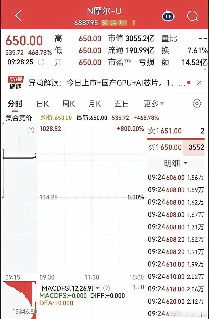 摩尔线程3000亿市值印证了国产芯片的资本价值。但国家在芯片领域的布局不止于