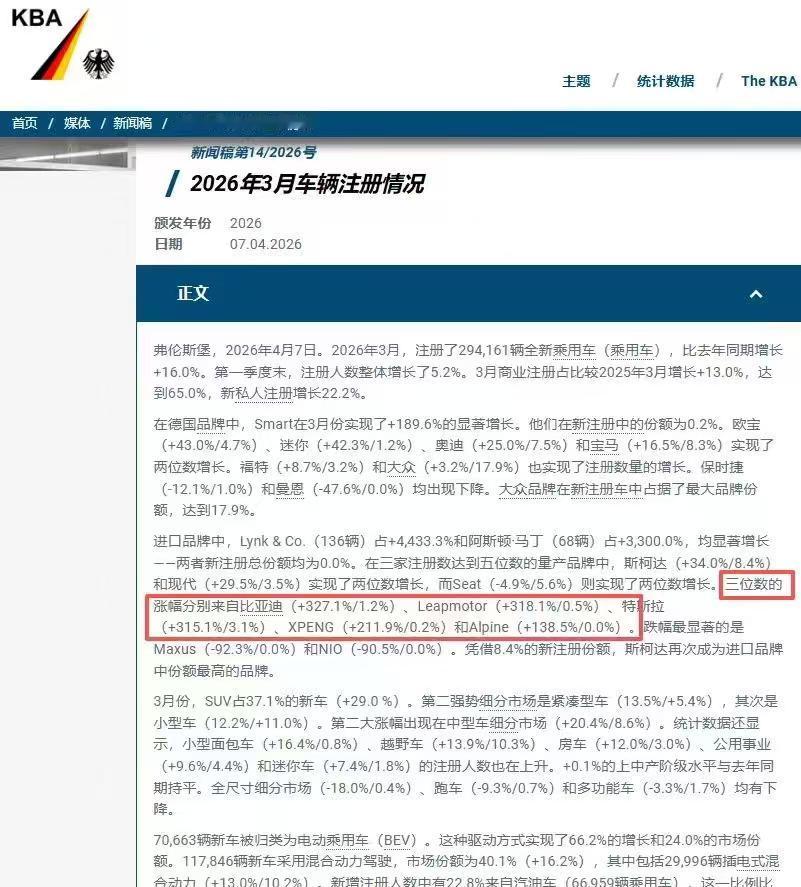 昨晚，德媒传来了一组数据，整个汽车圈都炸锅了。在德国，上个月纯电汽车的销量罕见超