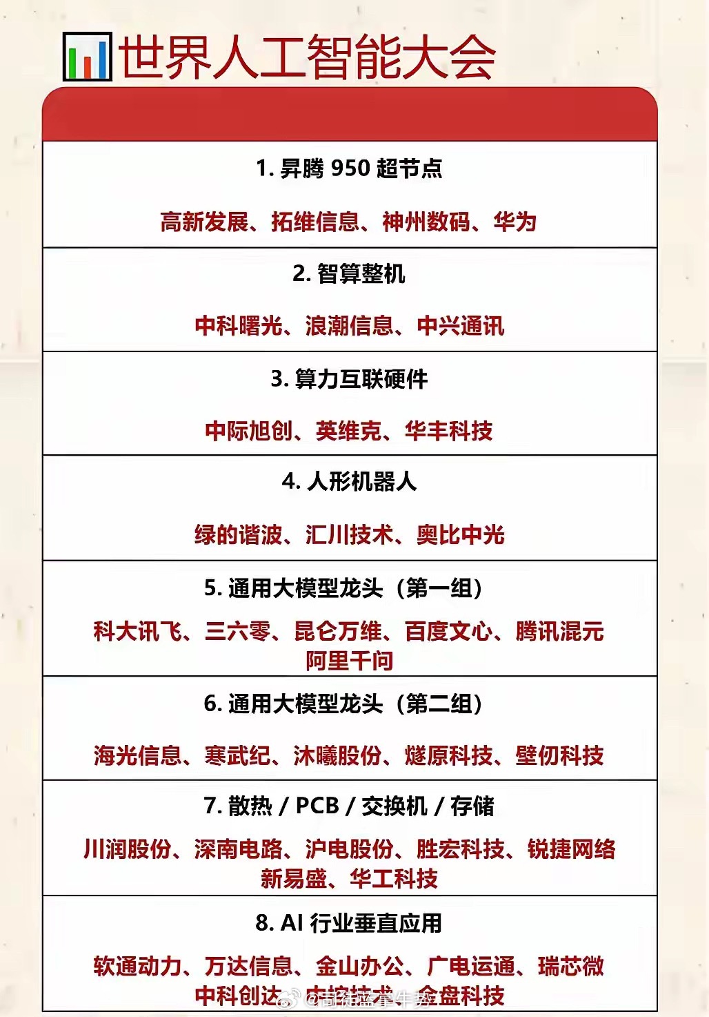 世界人工智能大会核心赛道速览！50超节点领衔算力基建，高新发展、拓维信息、华为等