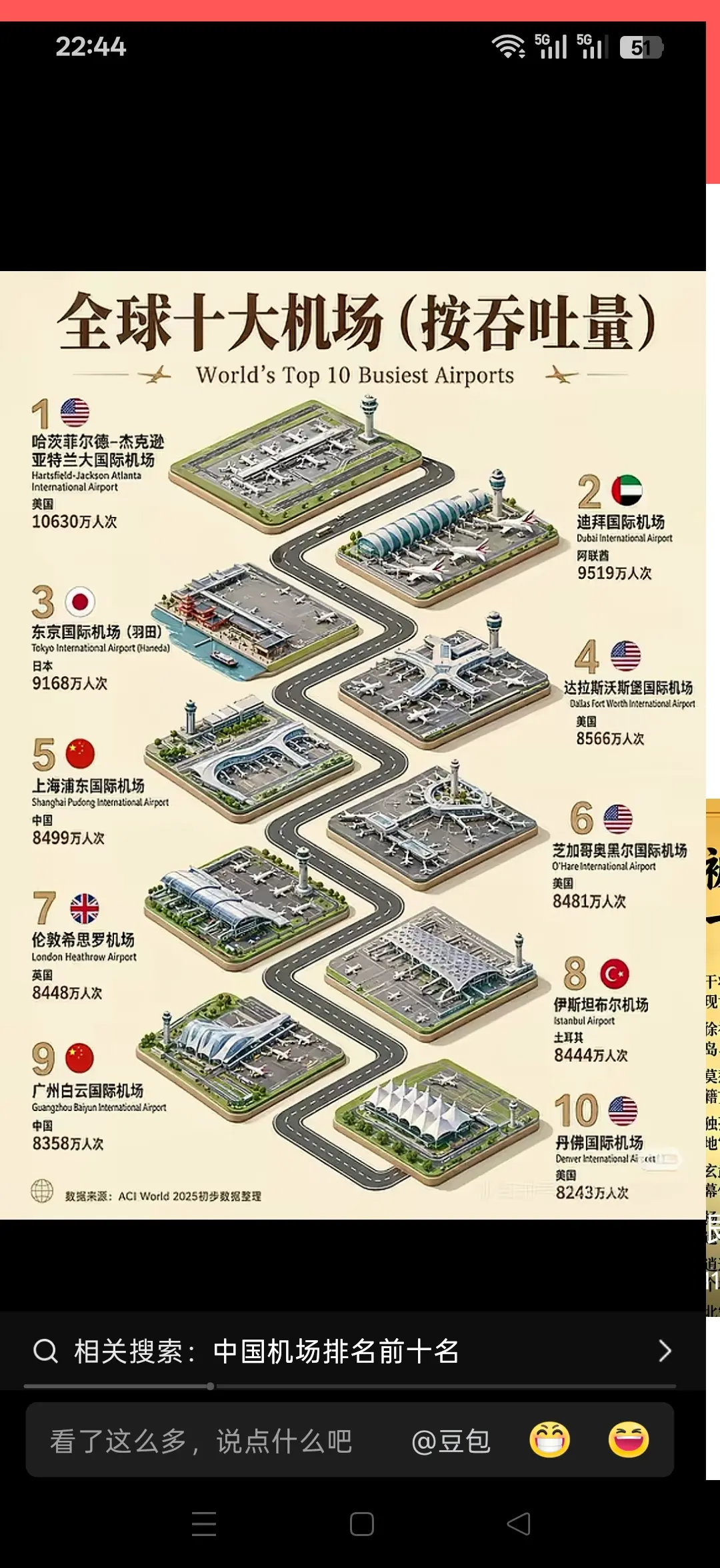 全球十大机场(按吞吐量排名)，看看都有谁？
