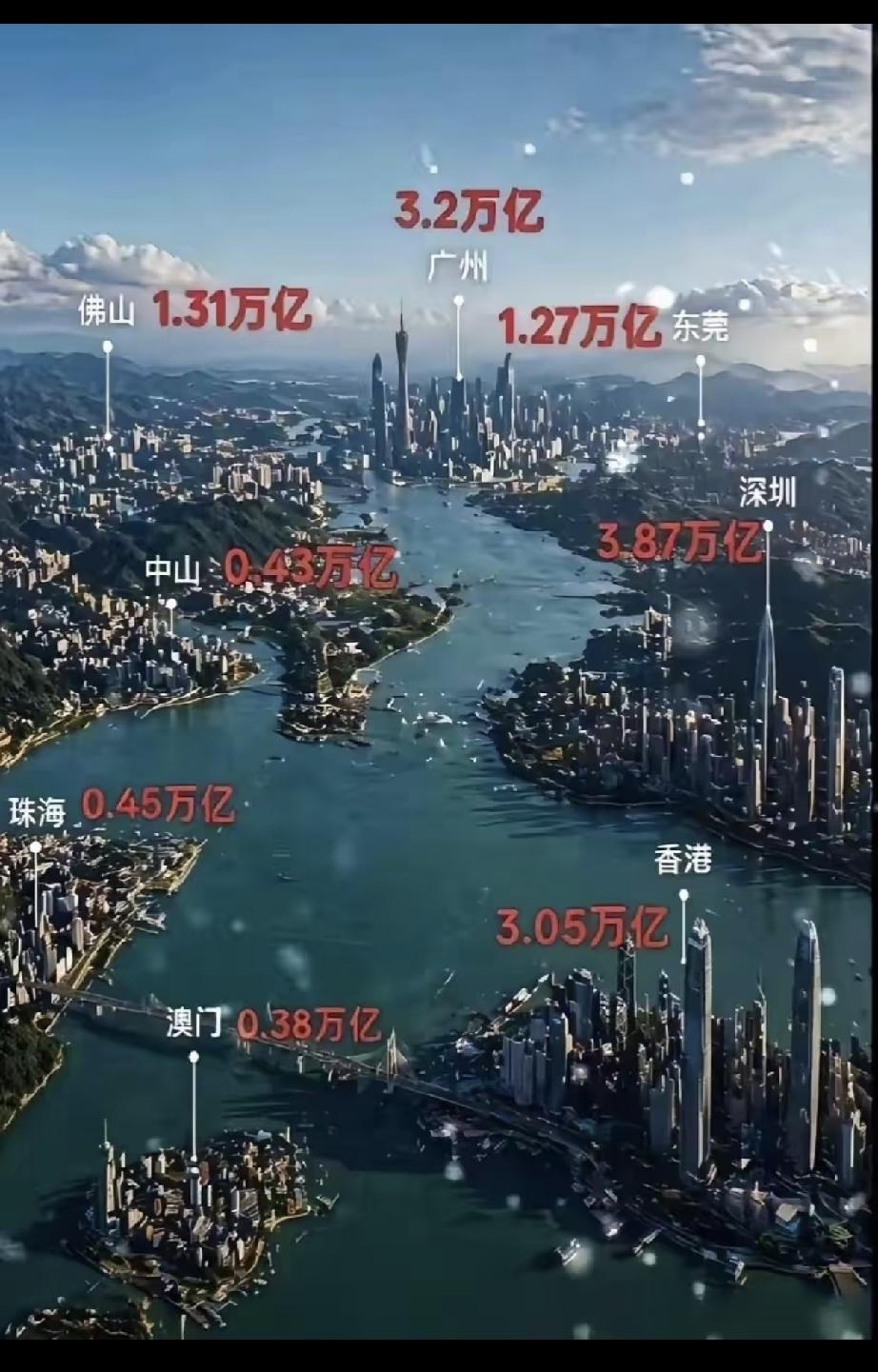 珠三角经济地图，除了深圳，其他城市都没落了，被江苏暴打[捂脸哭]