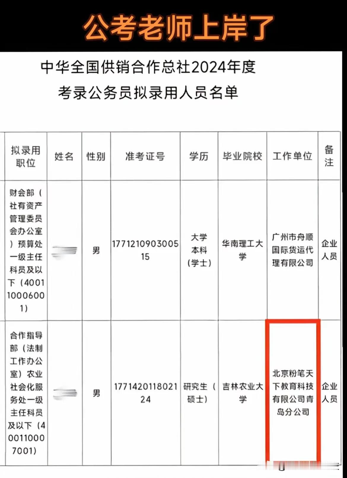 公考老师上岸啦！中华全国供销合作总社2024年度考录公务员拟录用人员名单