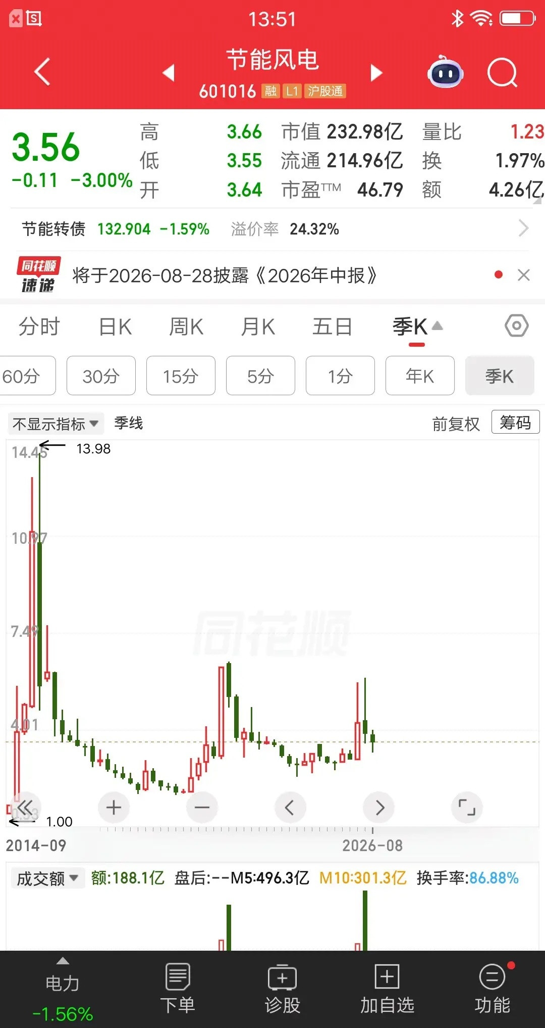 一位股民名叫张素芬，是水平很厉害的牛散。她在近两年操作过节能风电，收益金额达到1