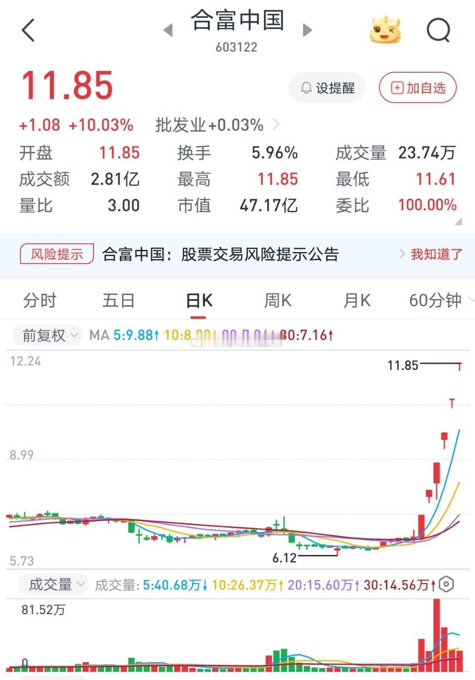 合富中国，这个票大家应该有40多个点了吧[作揖][作揖][作揖]龙哥实力如何大家