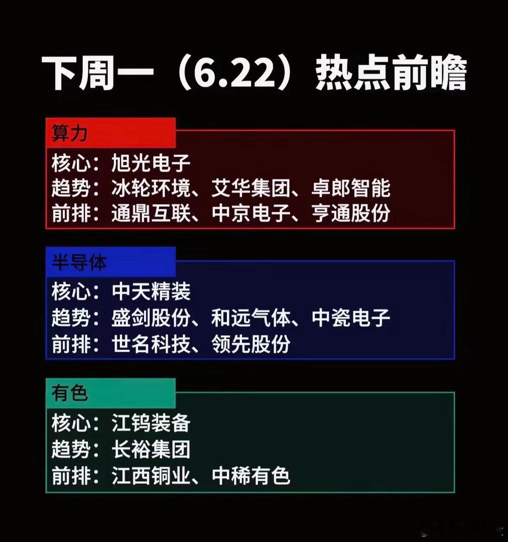 6月22日周一行情前瞻！算力、半导体、有色三大主线板块梳理！马上迎来周一开盘，结